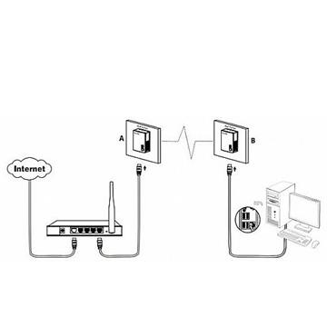 מערכת מגדילת טווח MESH ‏ Deco M5 TP-Link